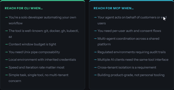 When to use each